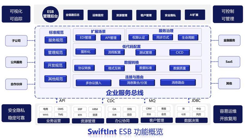 选择企业官网定制的那些关键点